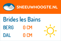 Sneeuwhoogte Brides les Bains